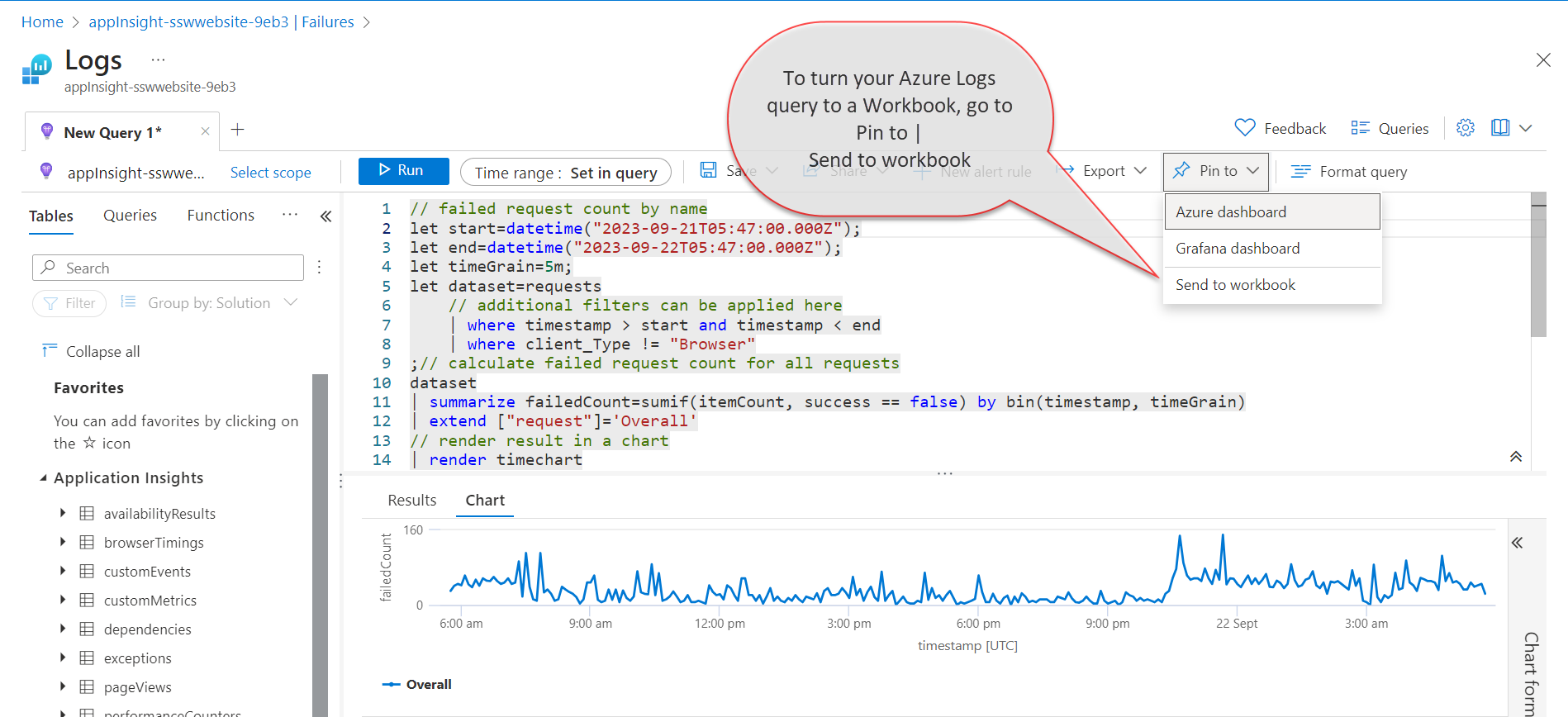 Figure: Save Azure Logs Query in Workbooks - Pin to | Send to workbook