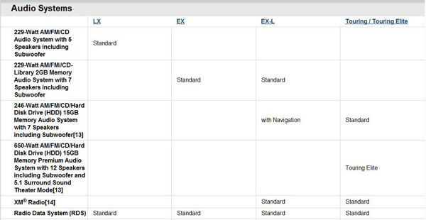 Bad example - Hard to read these columns
