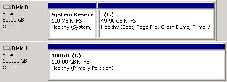 Good example – Using Basic Volumes allows DPM to backup the Virtual Machine’s child state