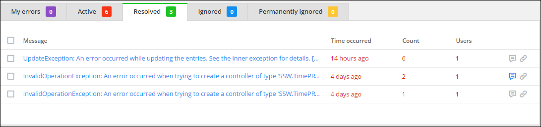 Figure: Resolved issues in the past 7 days
