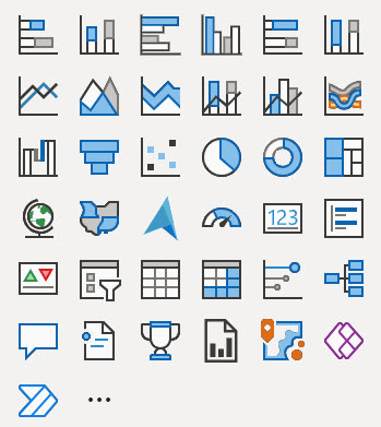 Figure: The out of the box visuals from Power BI