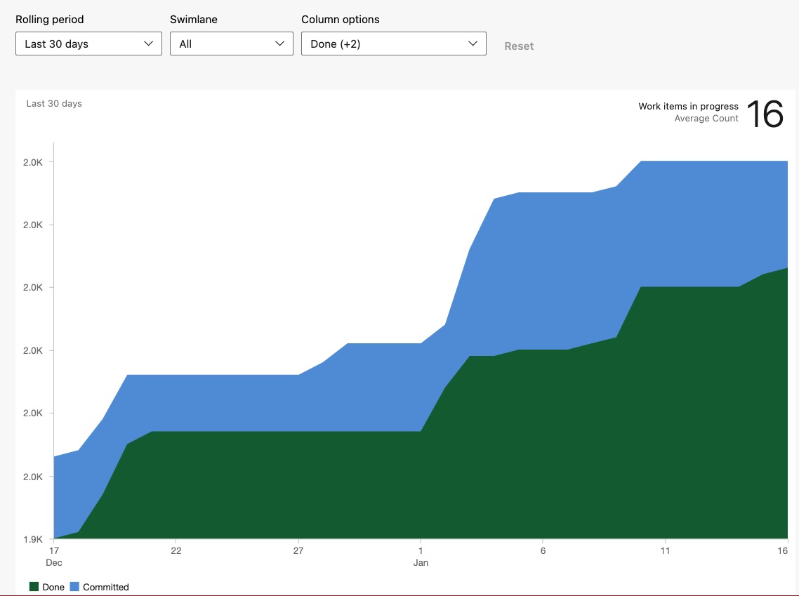 Figure: Release Burnup