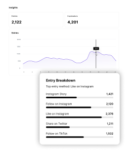 Maximise Performance
with Data-Driven Insights