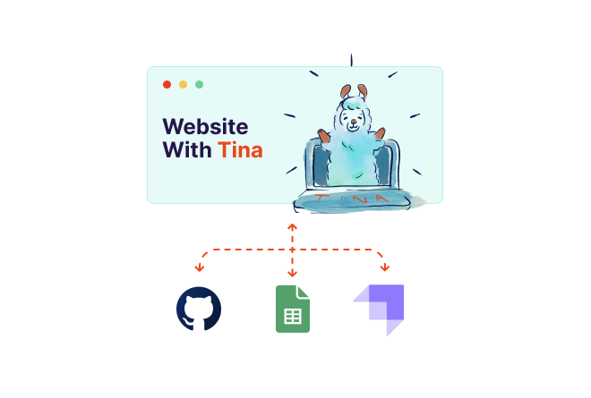 Edit in your TinaCMS site and those content changes get synced with any storage solution A cute TinaCMS llama is syncing content
