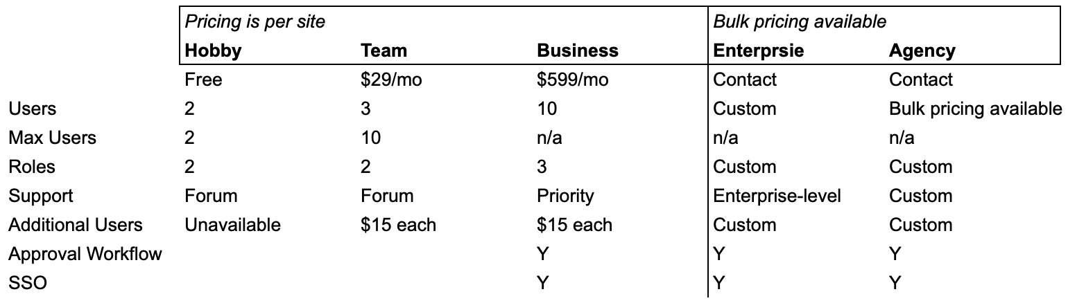 Tina Launch Pricing