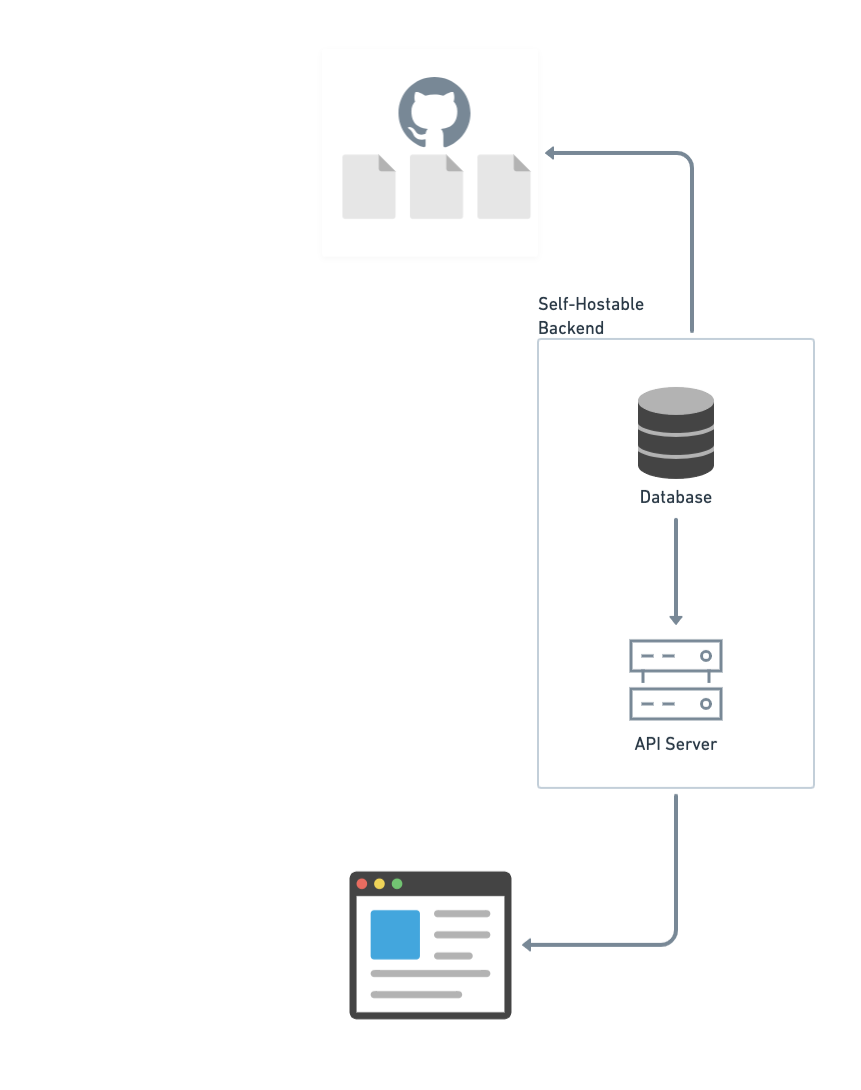 self-hosted-backend-png