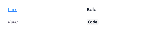 supported-table-cell-formats