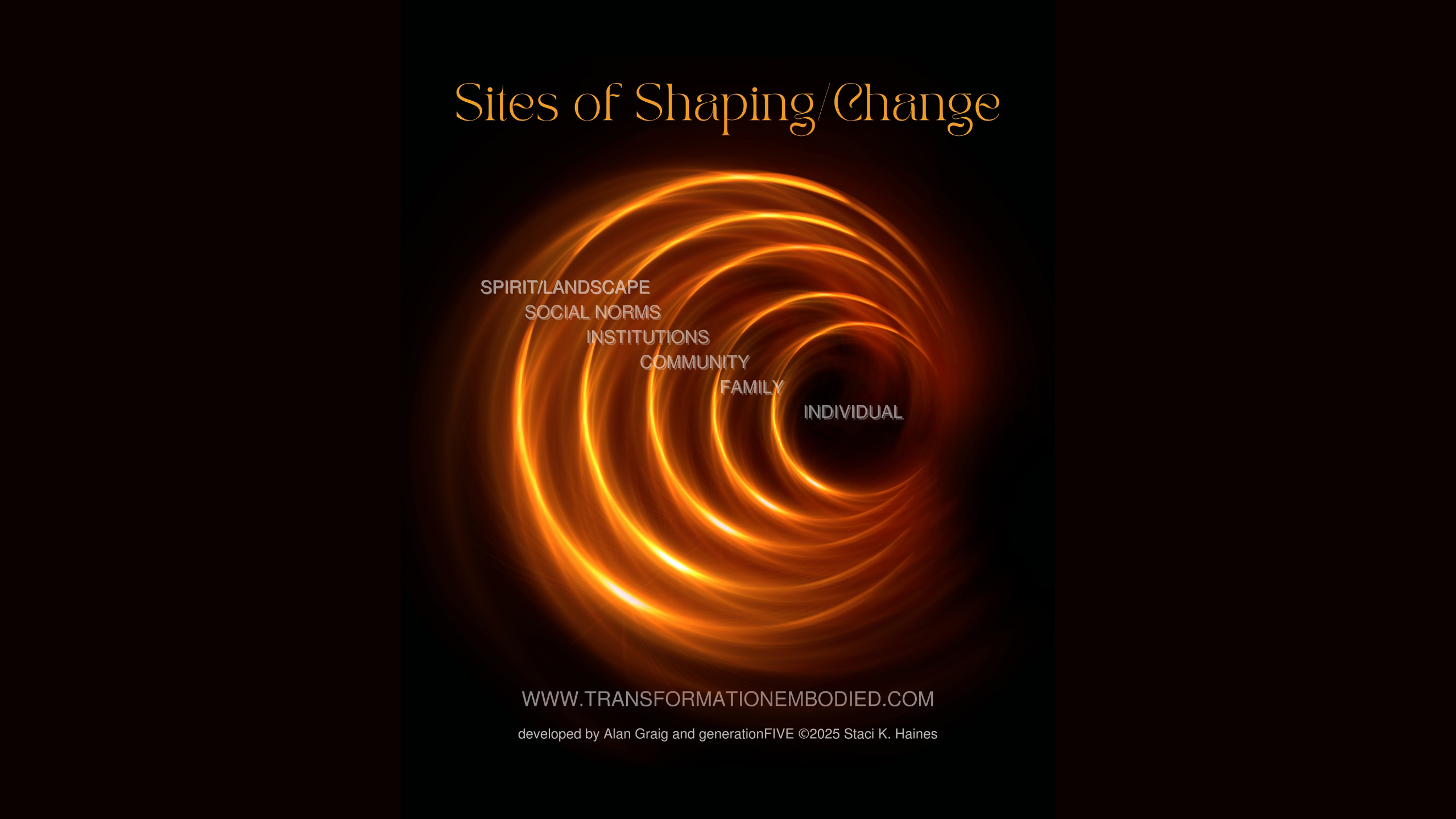 politicized somatics: unmasking your body from cishetero- and neurotypical norms 