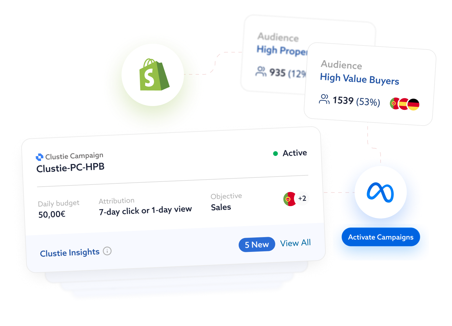 AI audiences that outperform broad targeting