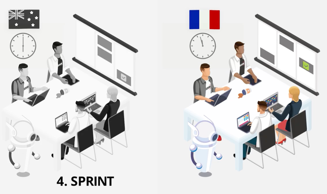 Using Scrum to Follow the Sun