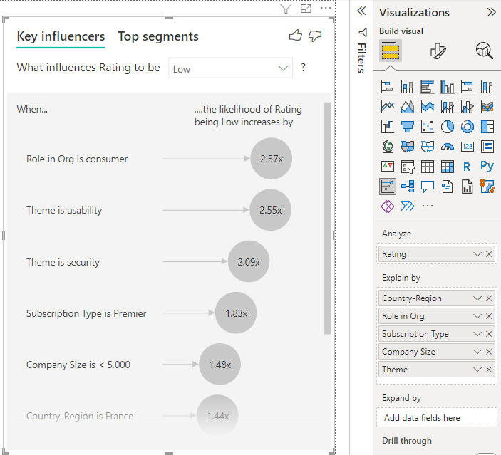 Use when: You want to identify and display which factors most significantly affect a chosen metric or outcome.