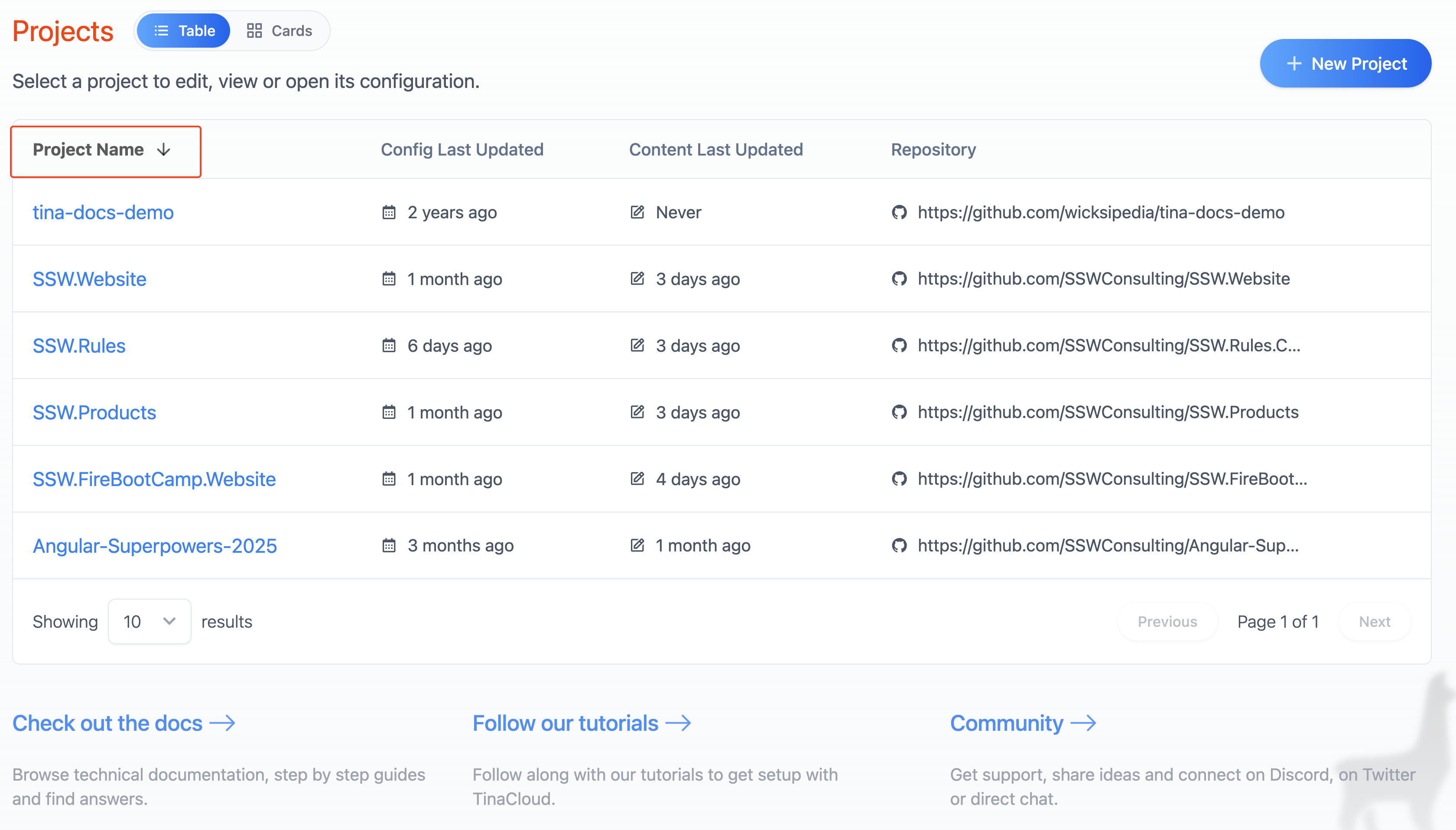 Sorted column header is bold with a direction arrow