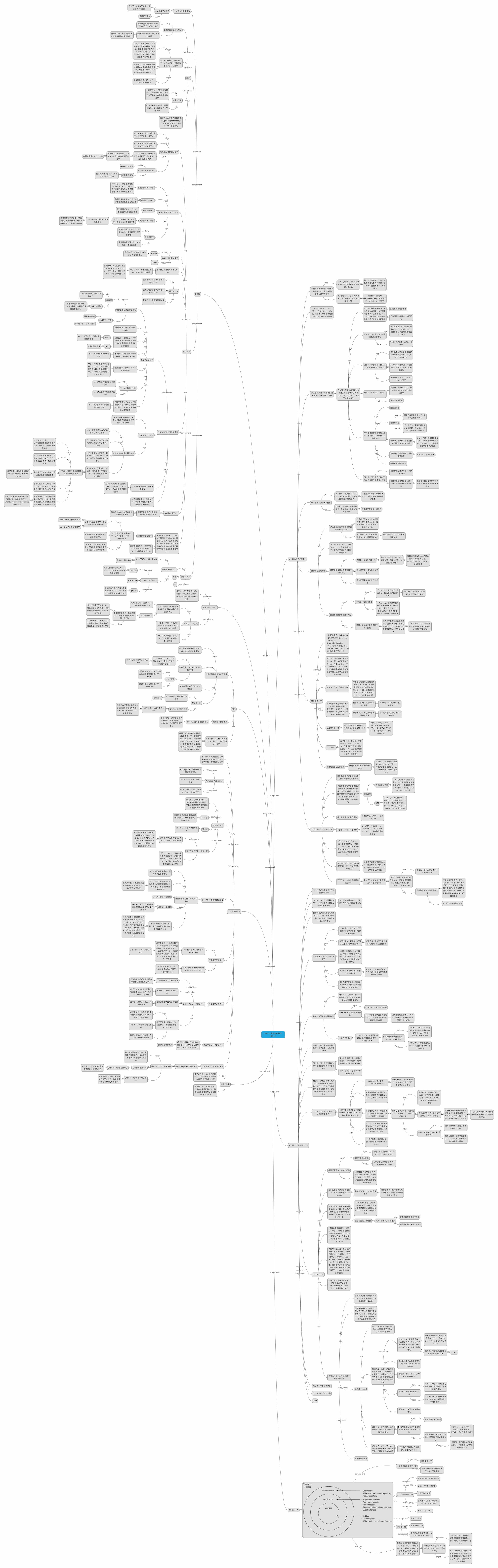 mindmup for object design style guide