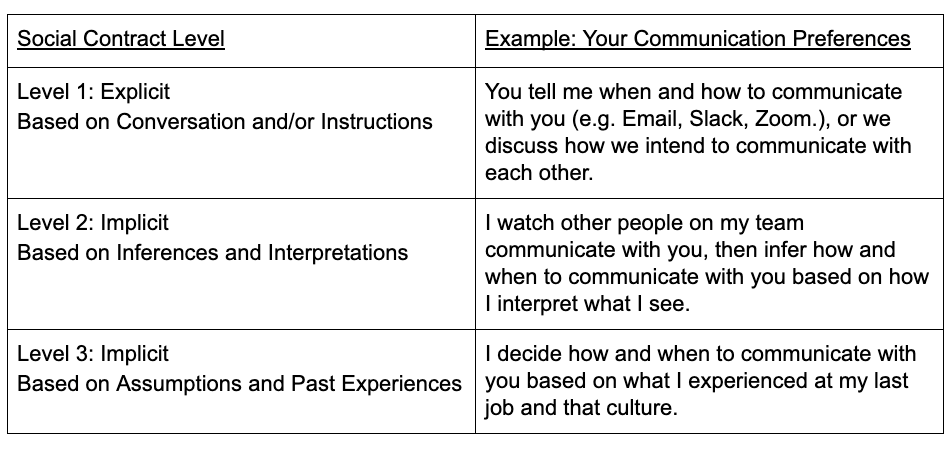 Intentional & Culture, Part 3: Tools for Creating a that Holds” on a Fully Distributed Team | Aptible