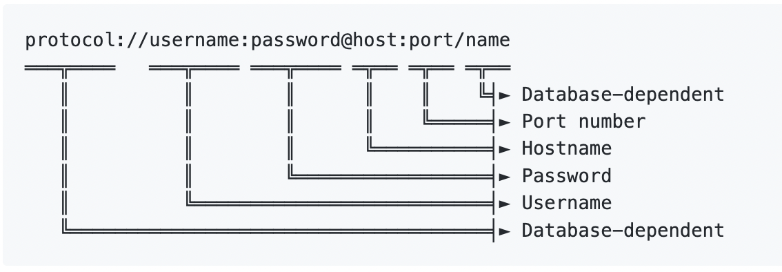 Database Credentials Structure