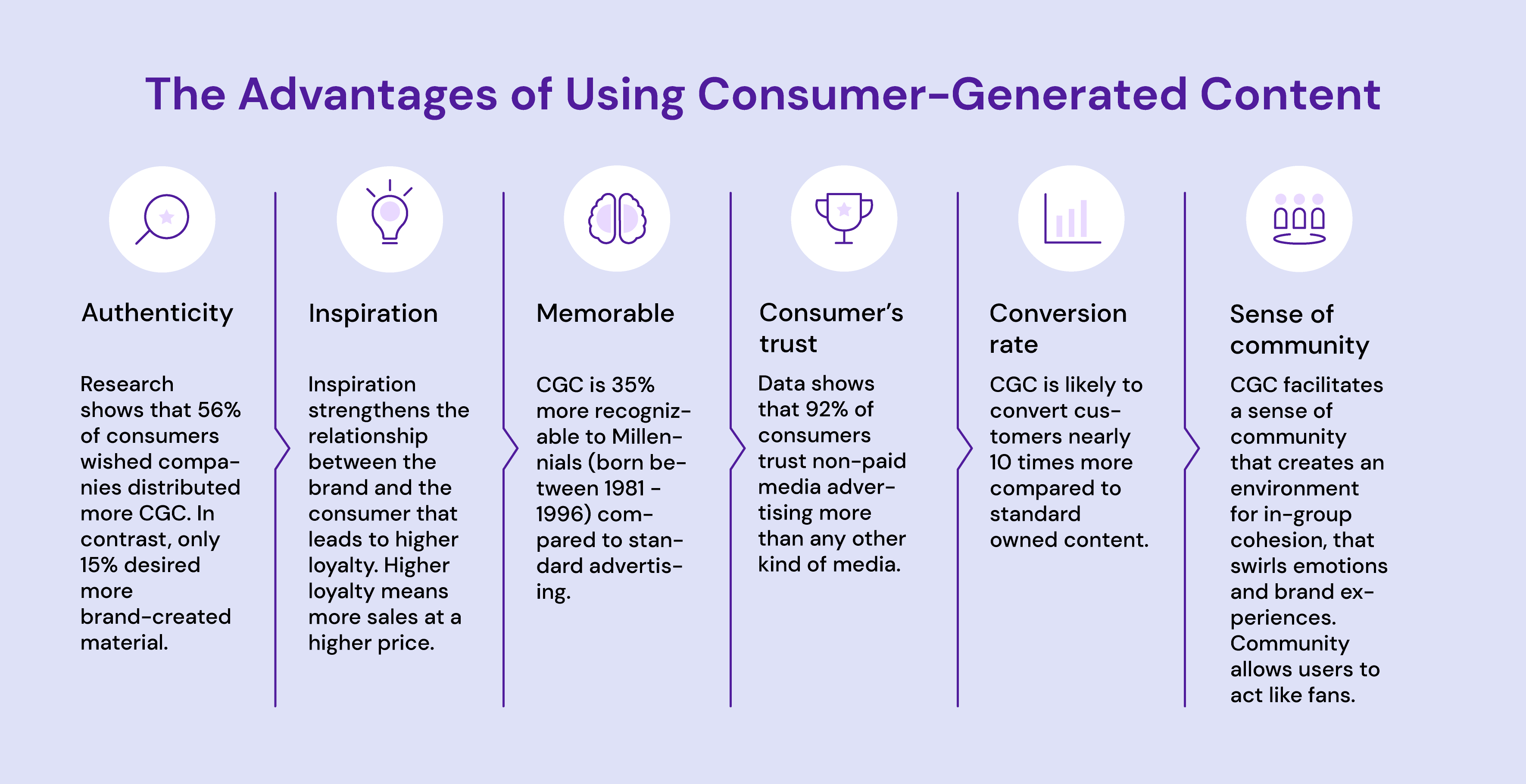 The Advantages of Using Consumer-Generated Content