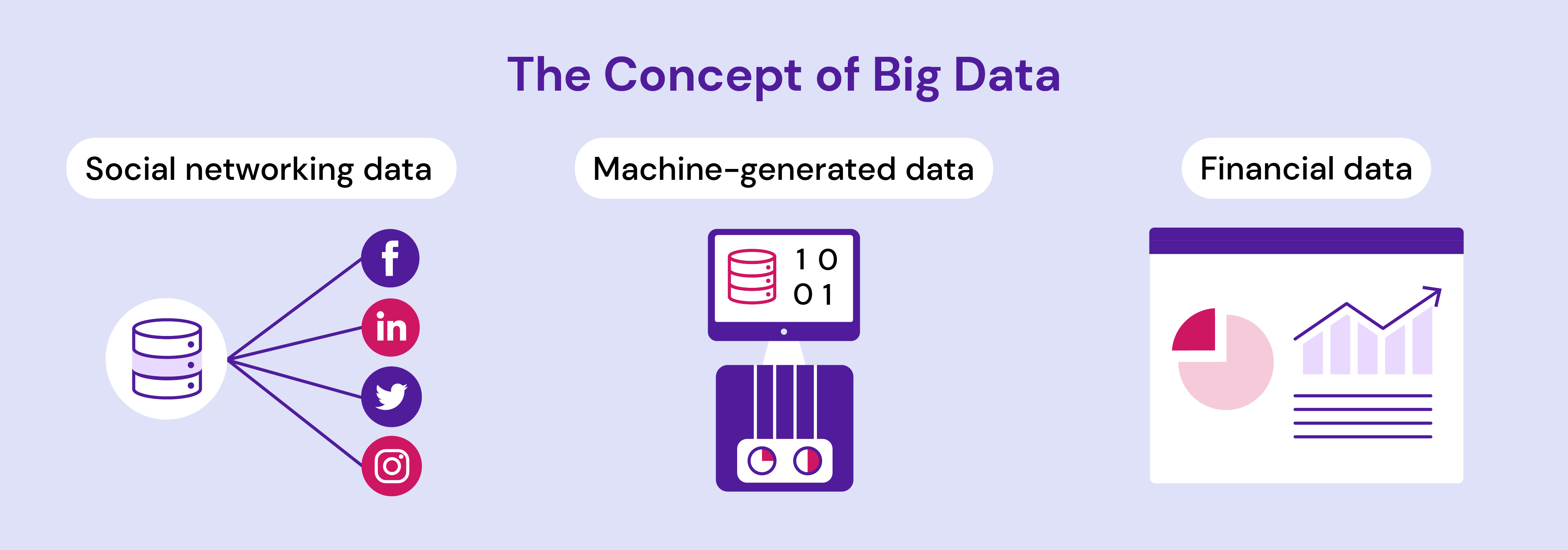 The Concept of Big Data