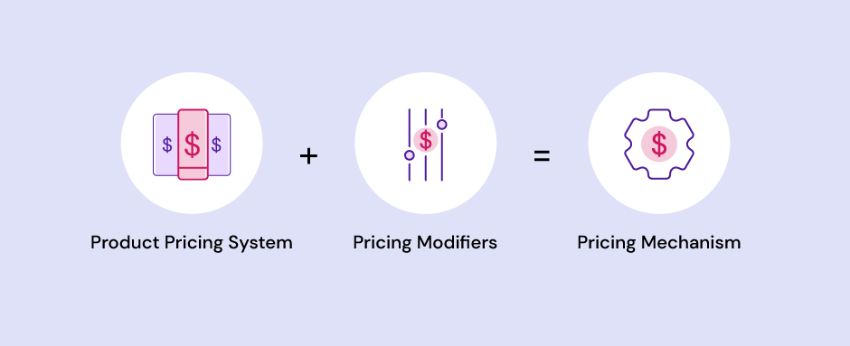Pricing Mechanism