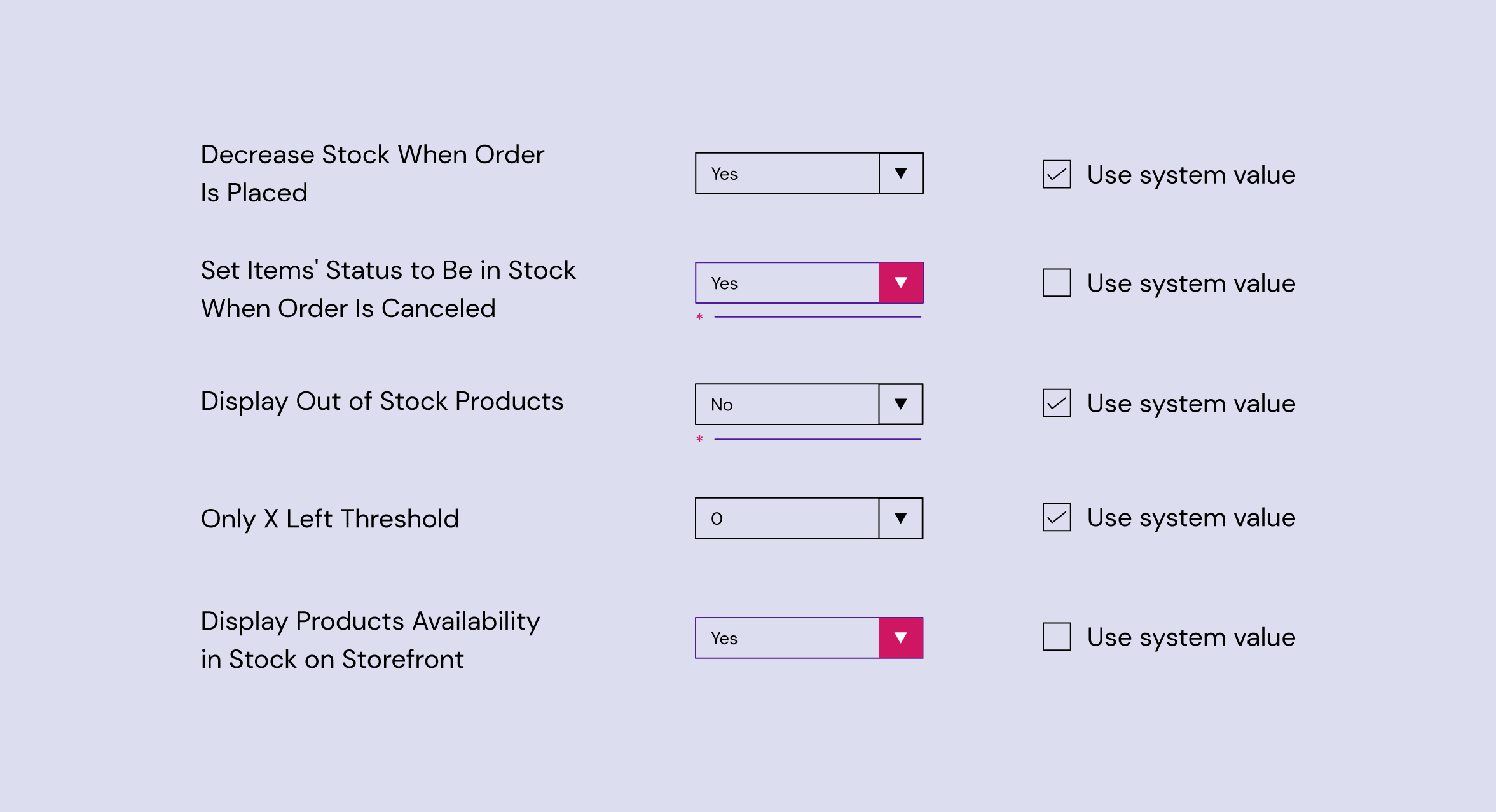 Global Stock Management