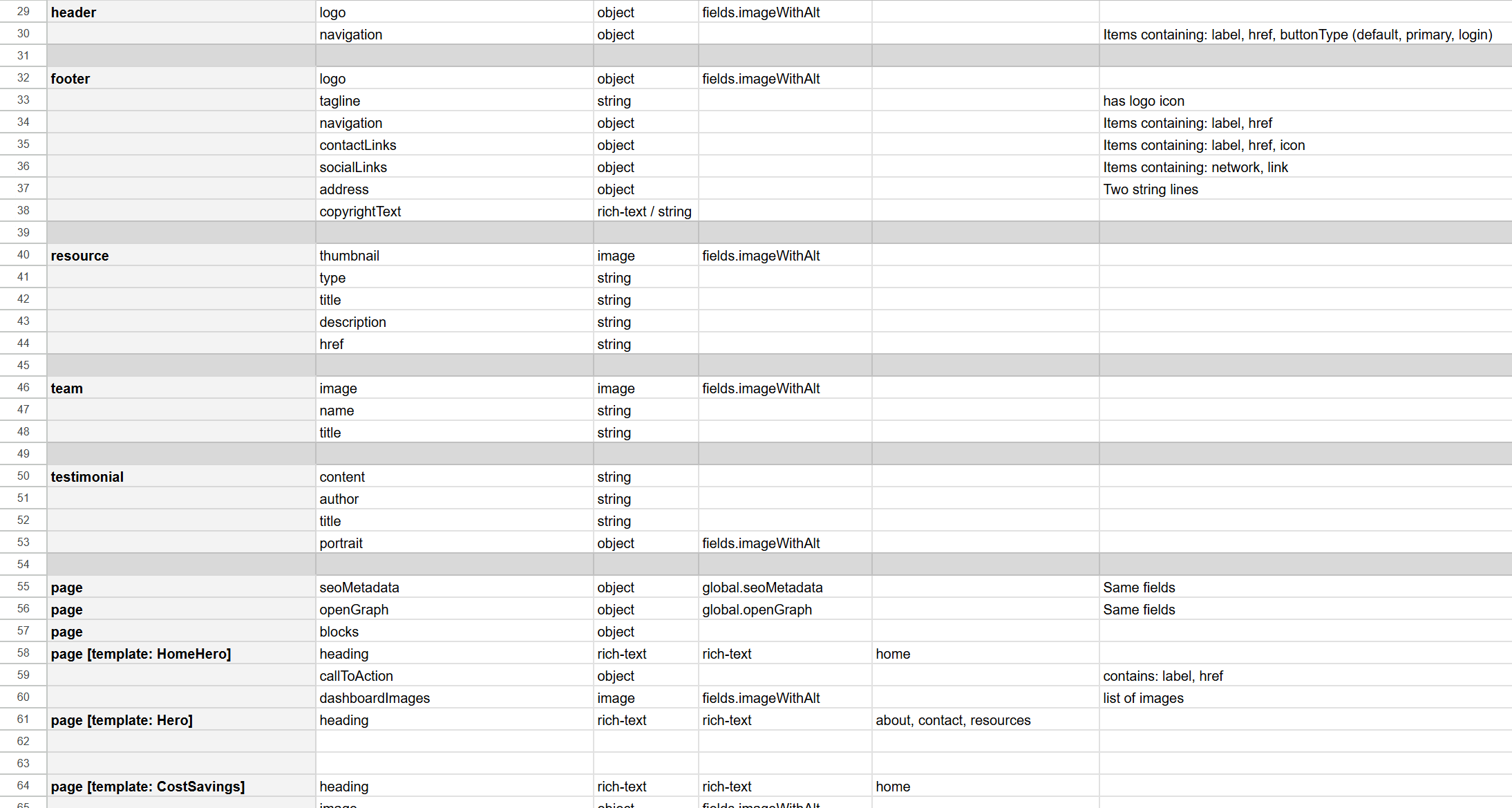 FleetFidelity content model