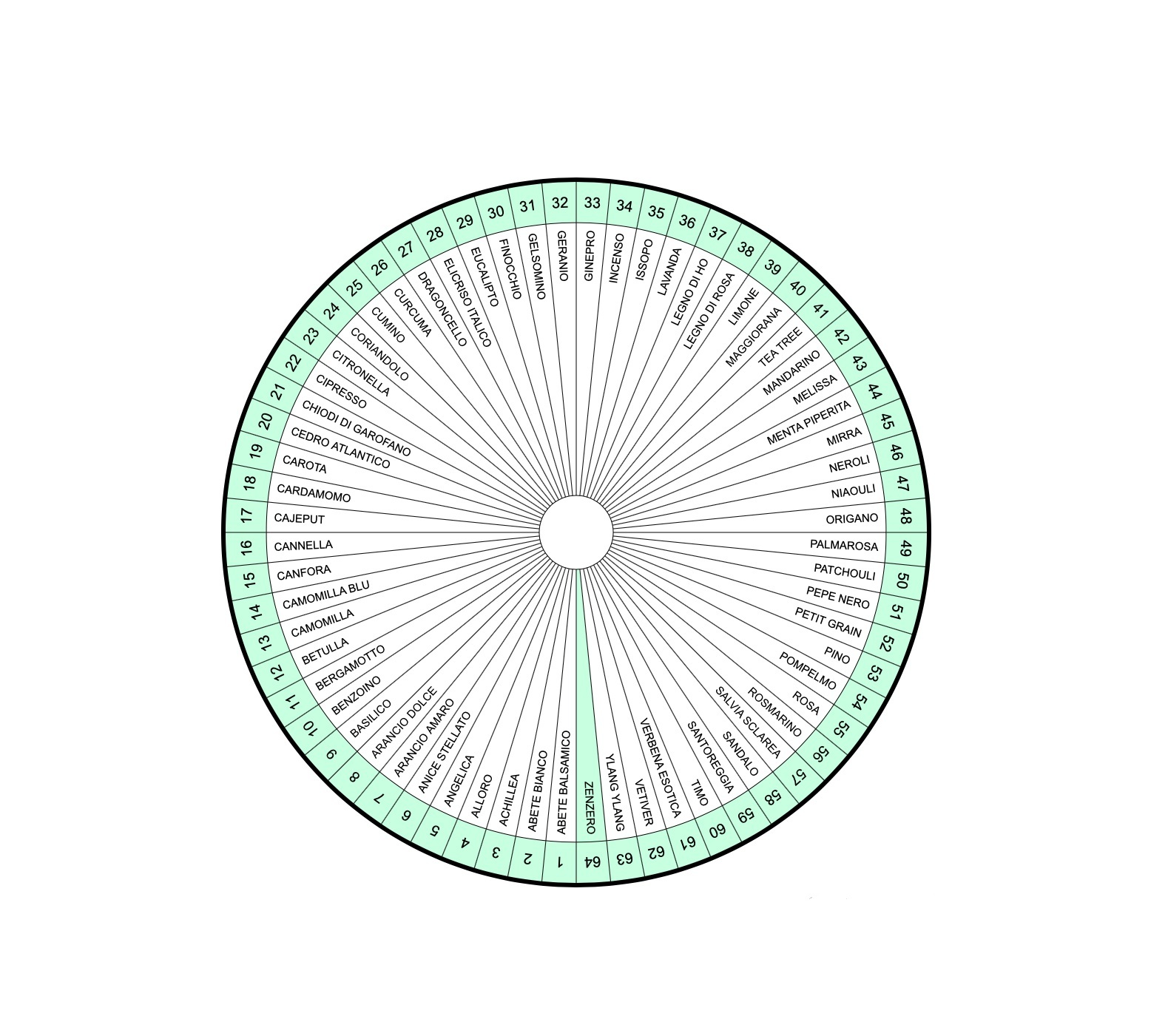 Botanical Background