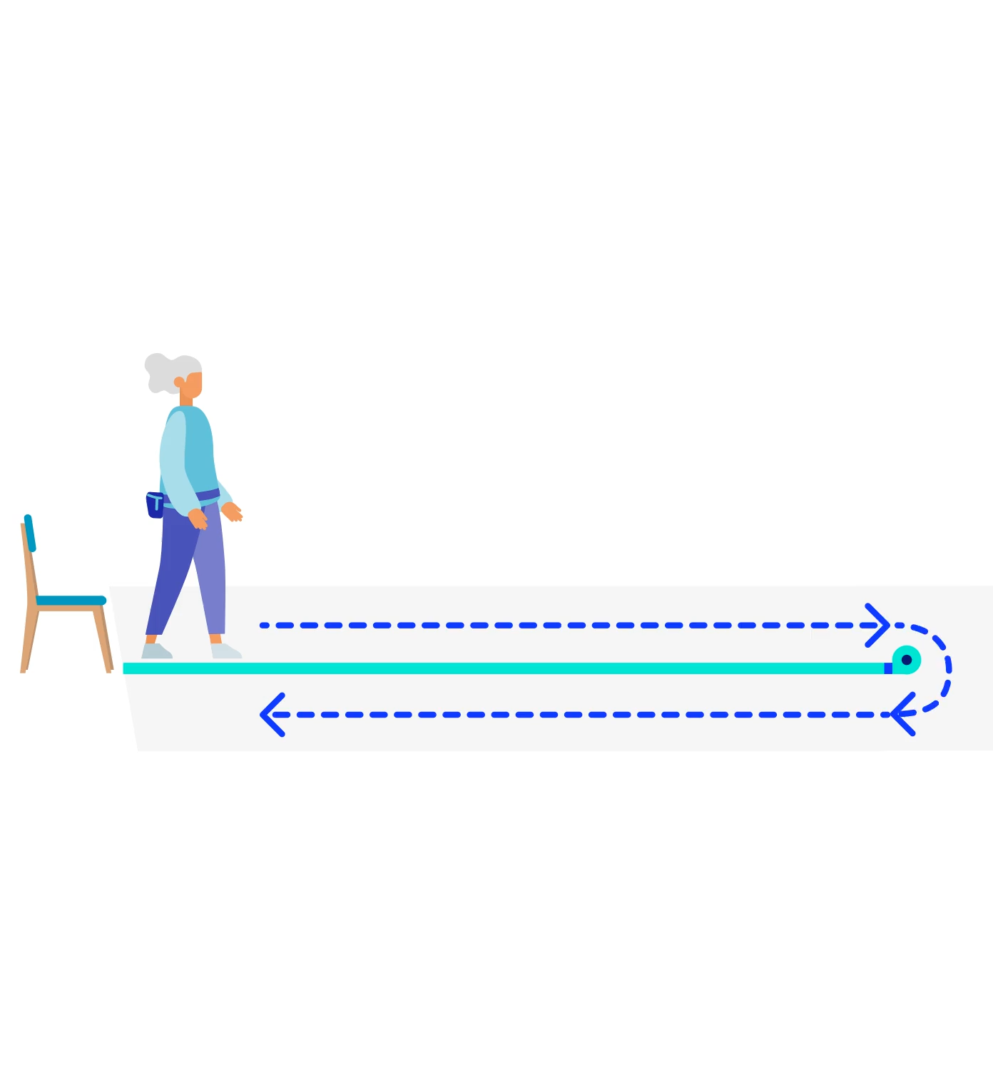 Timed Up & Go (TUG)