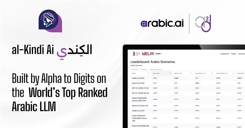 Al Kindi AI Built by Alpha to Digits on the World’s Top Ranked Arabic LLM