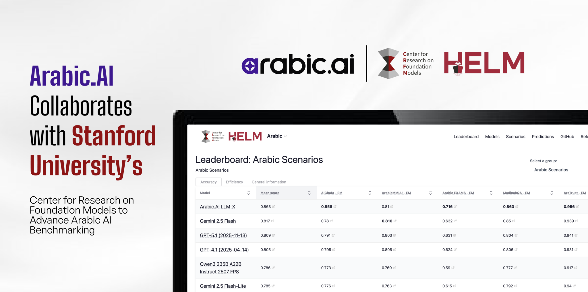 شركة Arabic.AI توحّد جهودها مع مركز جامعة ستانفورد لأبحاث النماذج الأساسية لابتكار معايير متقدمة لتقنيات الذكاء الاصطناعي باللغة العربية