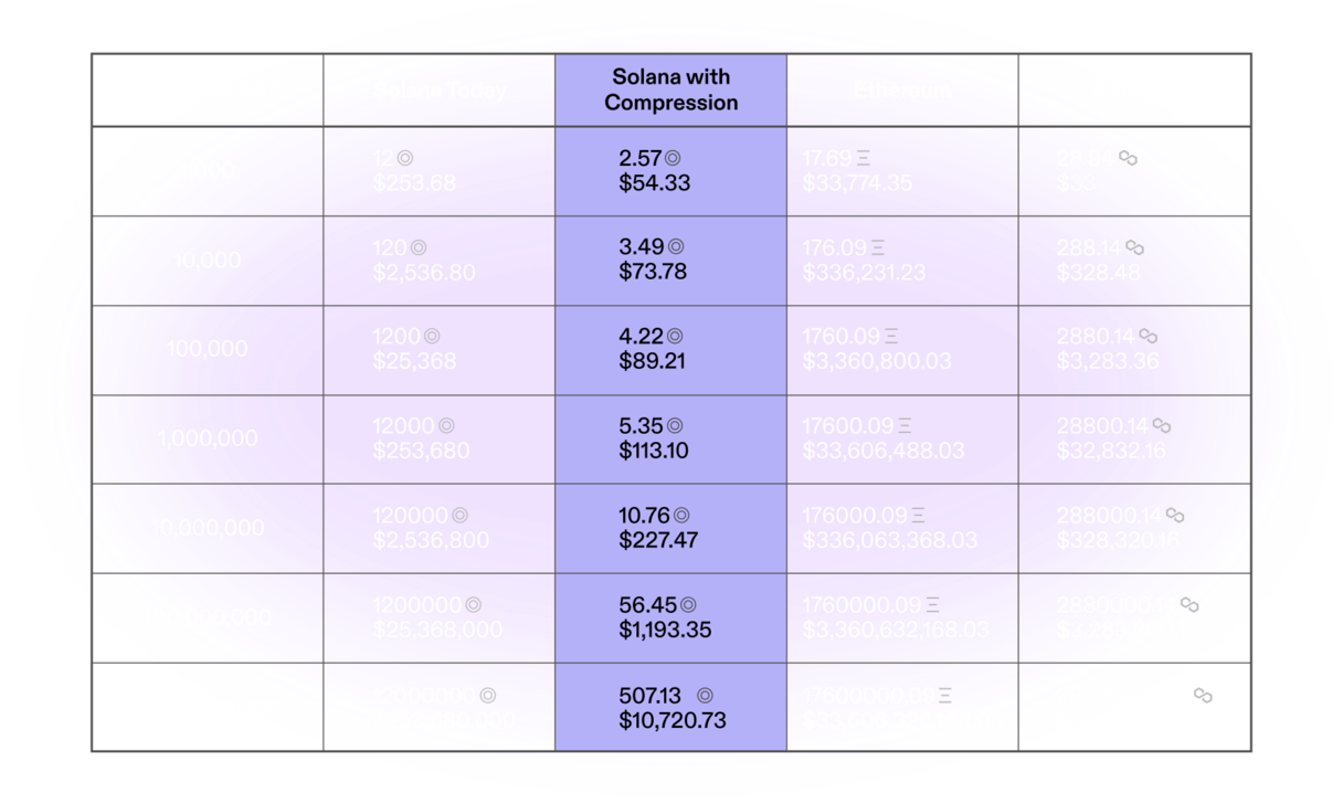 Case Study: Crossmint scales NFT minting to unlock new use cases | Solana  Media
