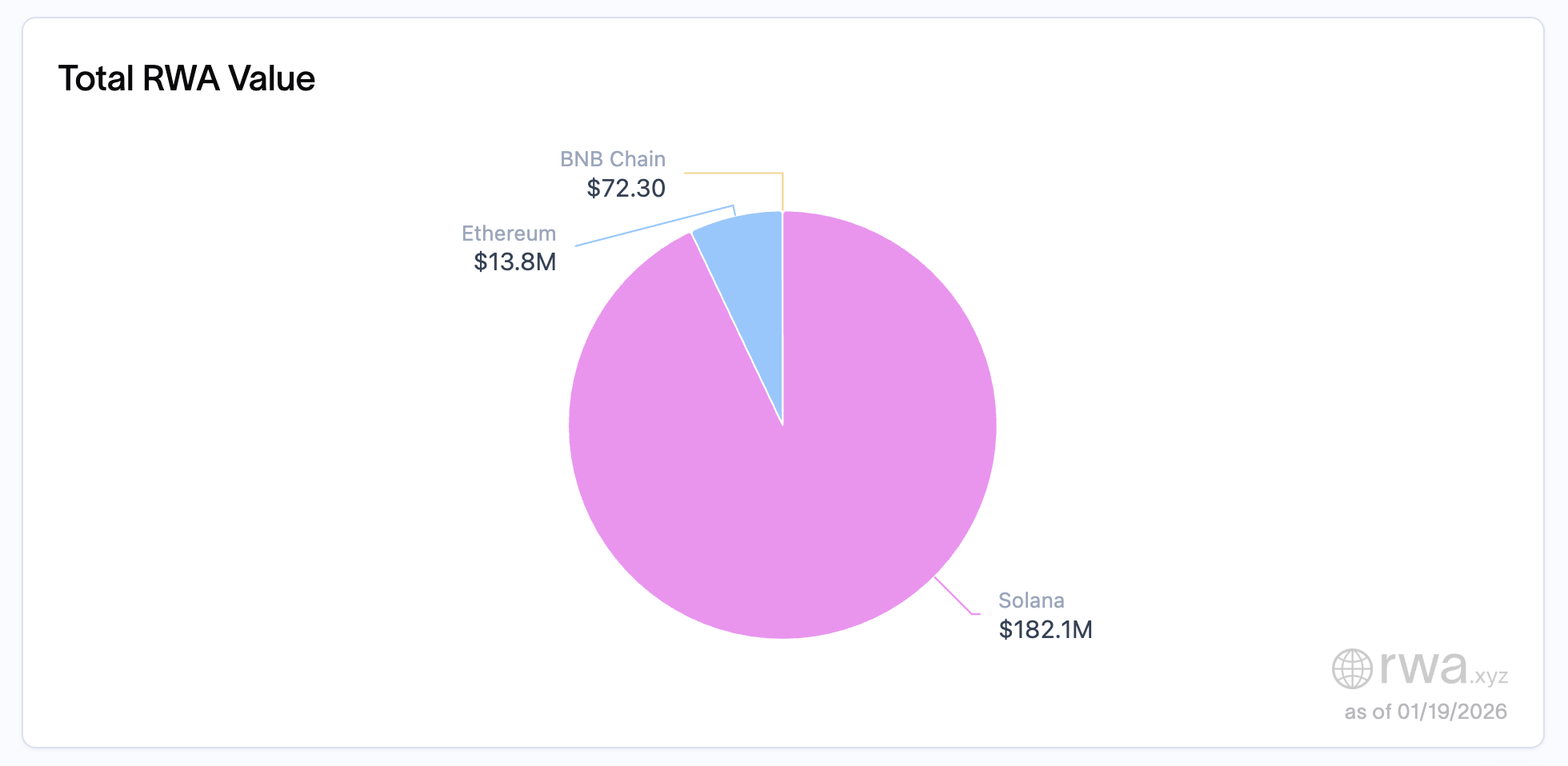 Case Study: A Deep Dive on xStocks, tokenized equities on Solana | Solana  Media