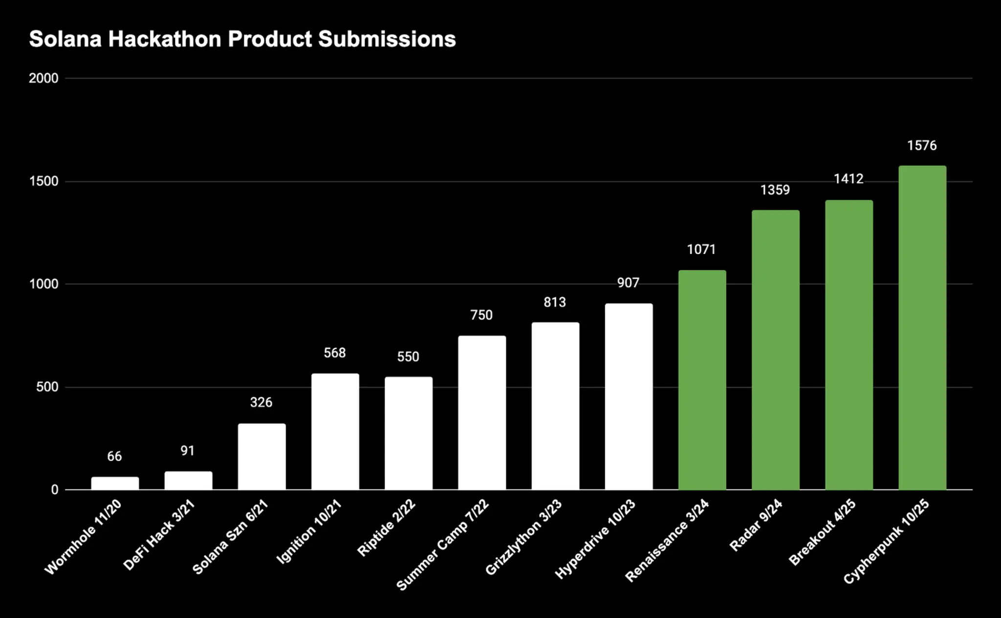 Solana Breakpoint 2025: Convergence of State, Capital, and Code | Solana  Media