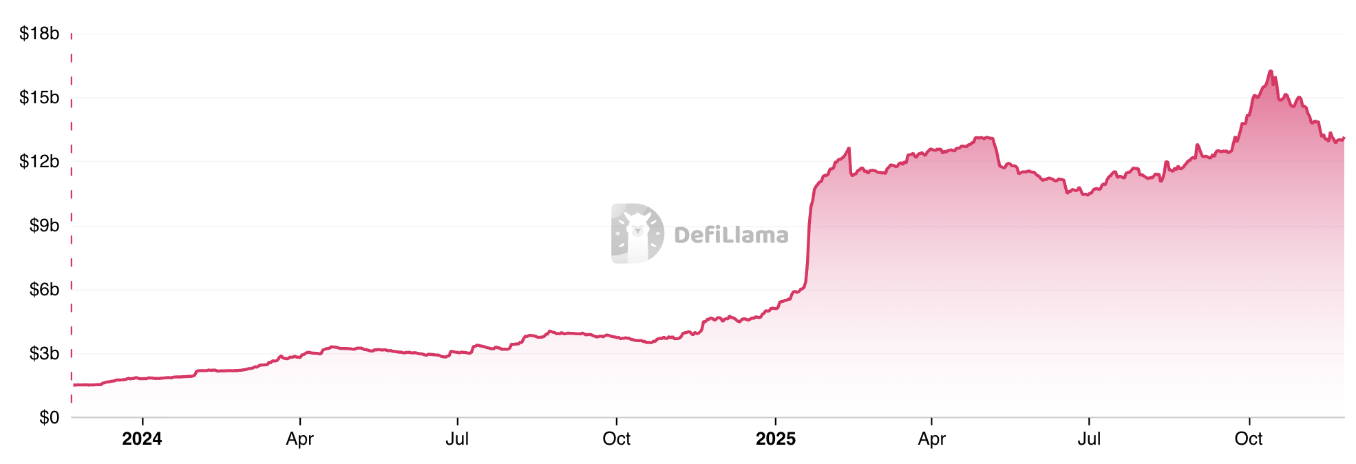 Solving Liquidity Fragmentation: How Legacy Mesh and Solana Unified $175B  in Global USDT | Solana Media