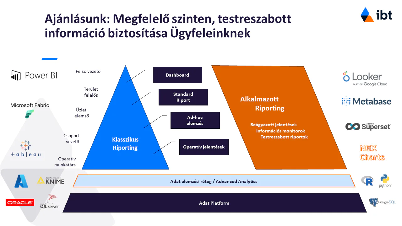 IBT Adatvizualizáció
