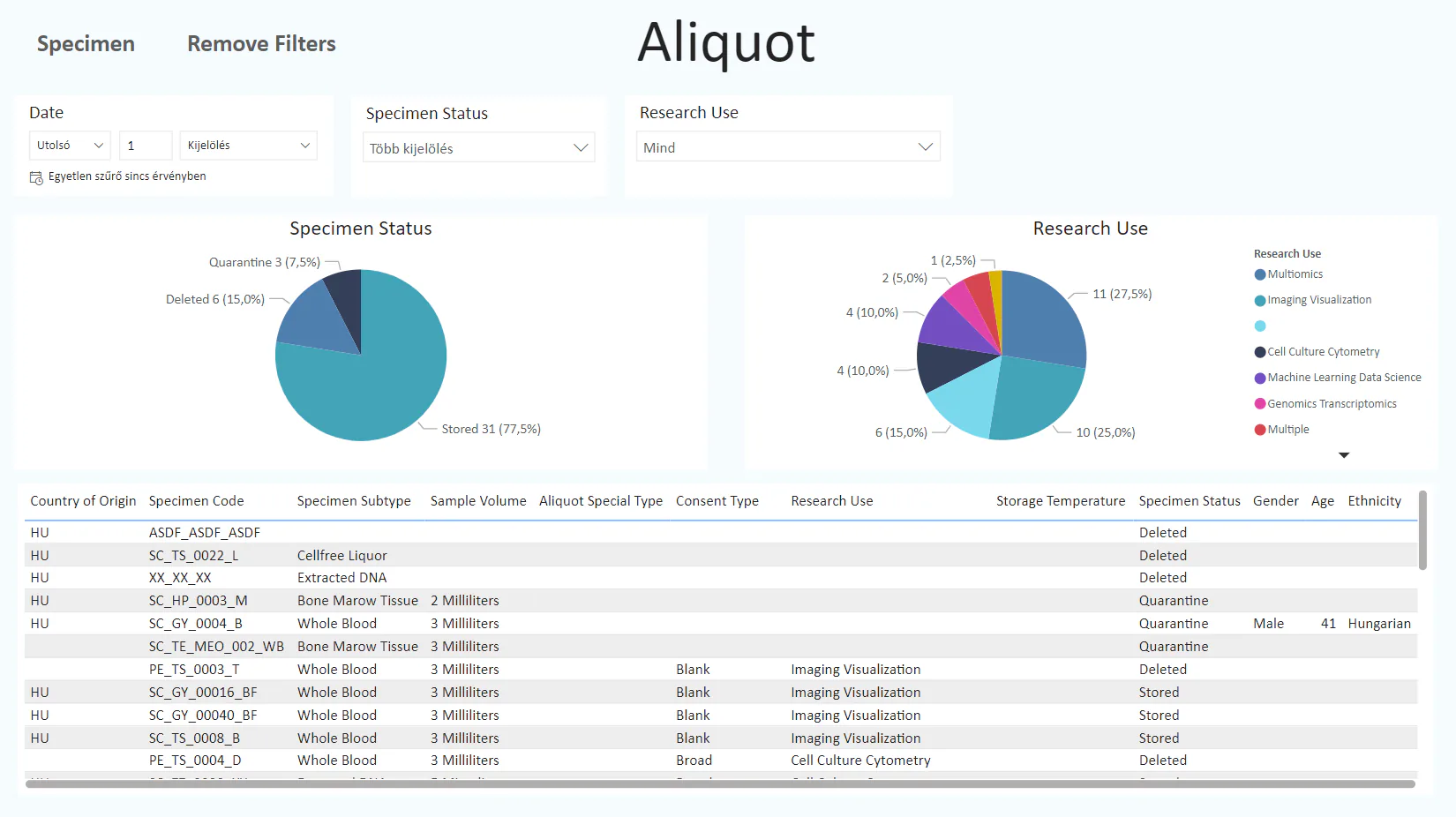 Aliquot Dash