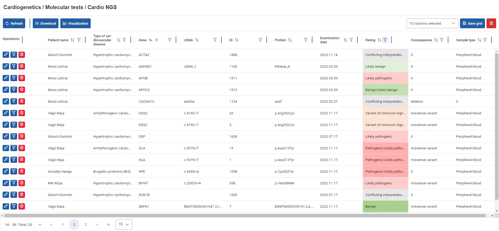 Smart regiszter Palladis cardio variants