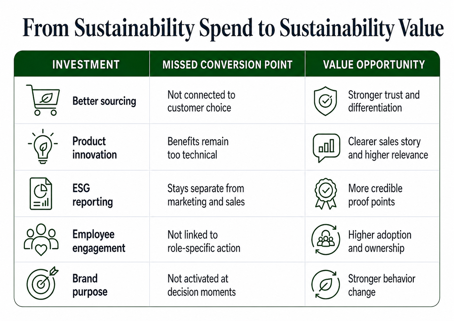What Is Your Sustainability Strategy Actually Costing Your Business ...