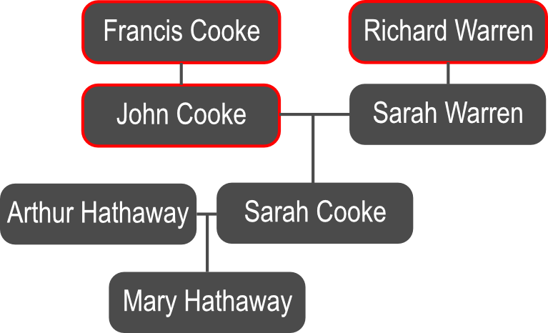 The Family Tour — A Guided Tour of Our Ancestors and Their Worlds