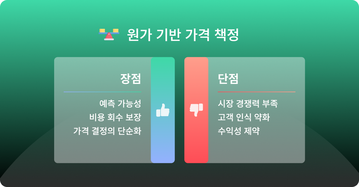 원가 기반 가격 책정 장단점