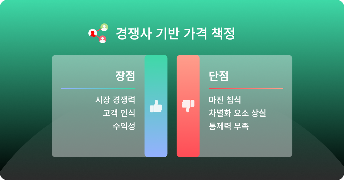 경쟁사 기반 가격 책정 장,단점