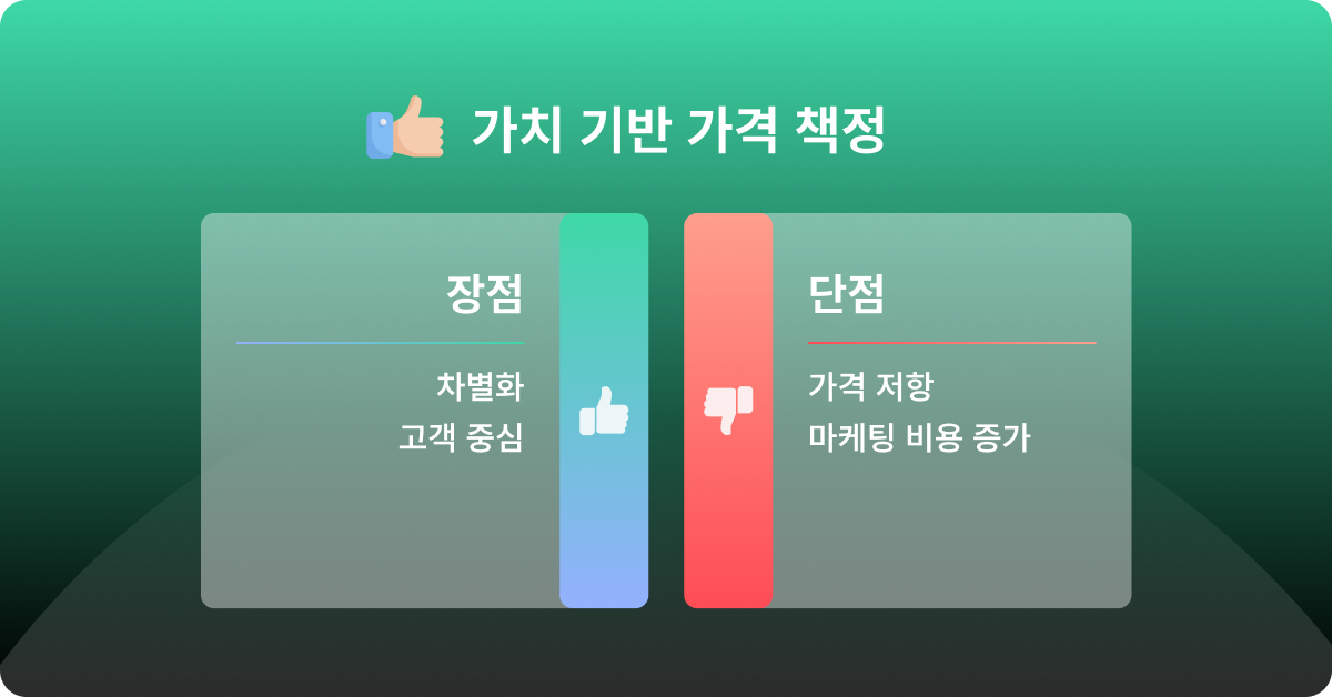 가치 기반 가격 책정 장,단점