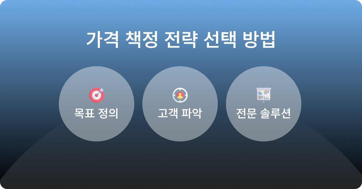 가격 책정 전략의 방법