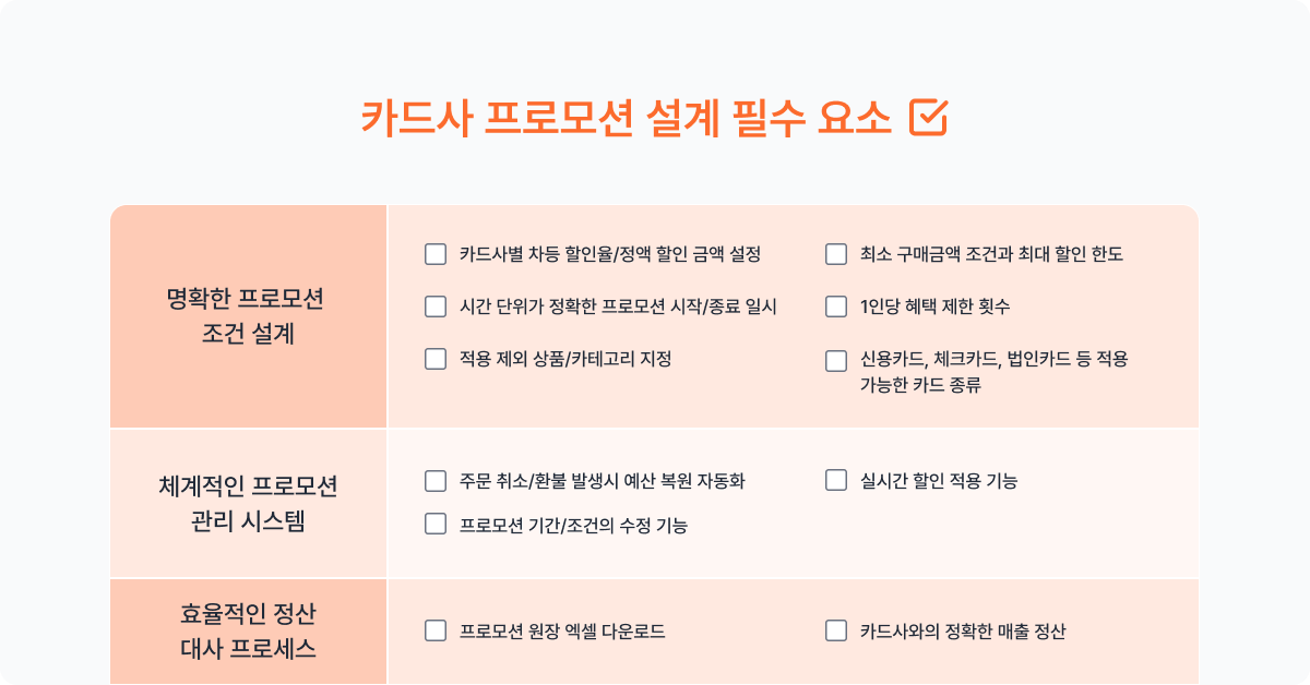 카드사 프로모션 설계 요소