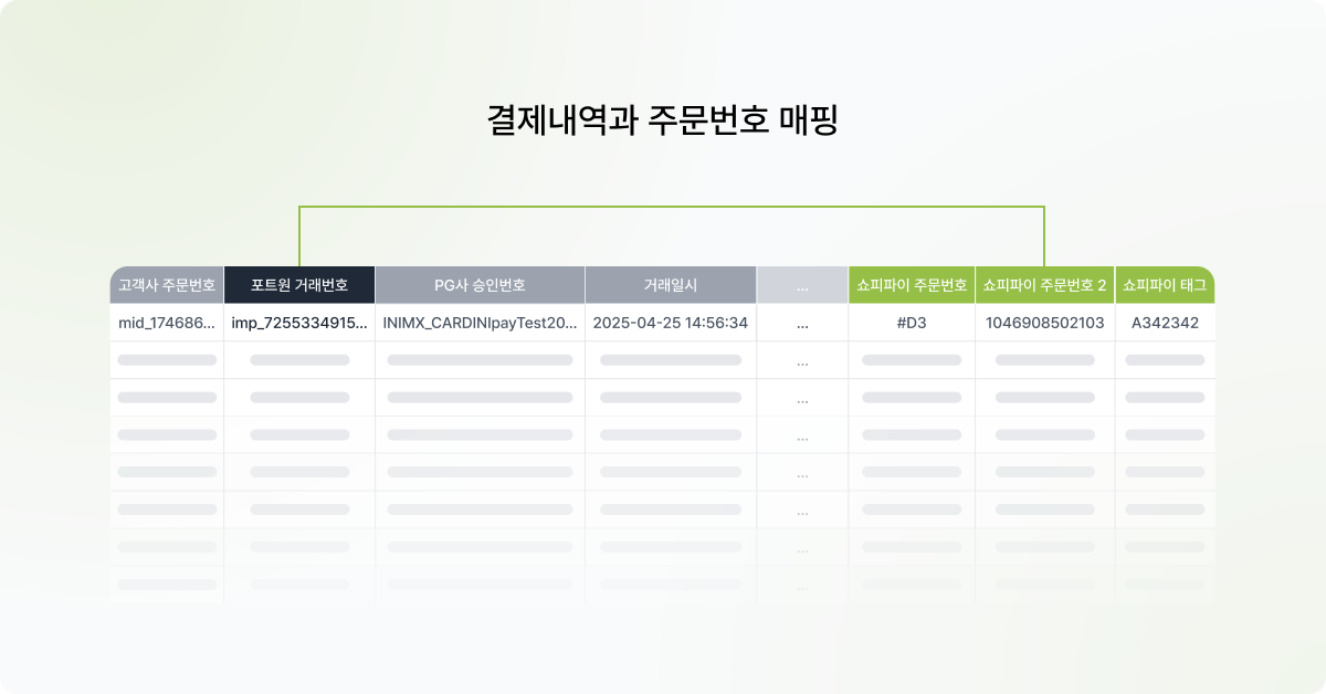 포트원 결제내역과 주문번호 매핑 기능