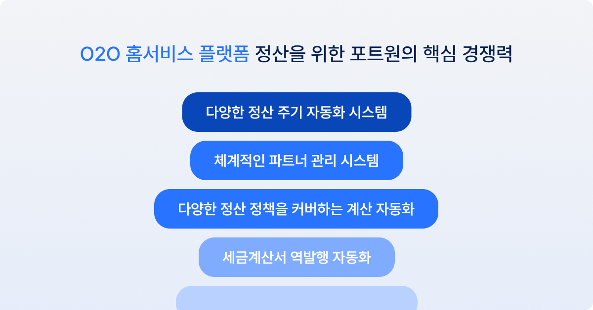 O2O 홈서비스 플랫폼 정산을 위한 포트원의 핵심 경쟁력