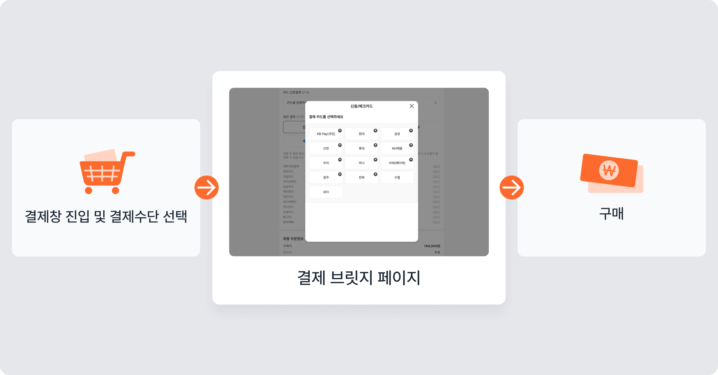 포트원 결제 브릿지 페이지
