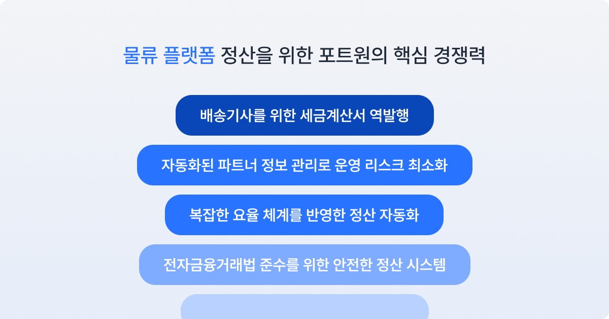 물류플랫폼 정산을 위한 포트원의 솔루션