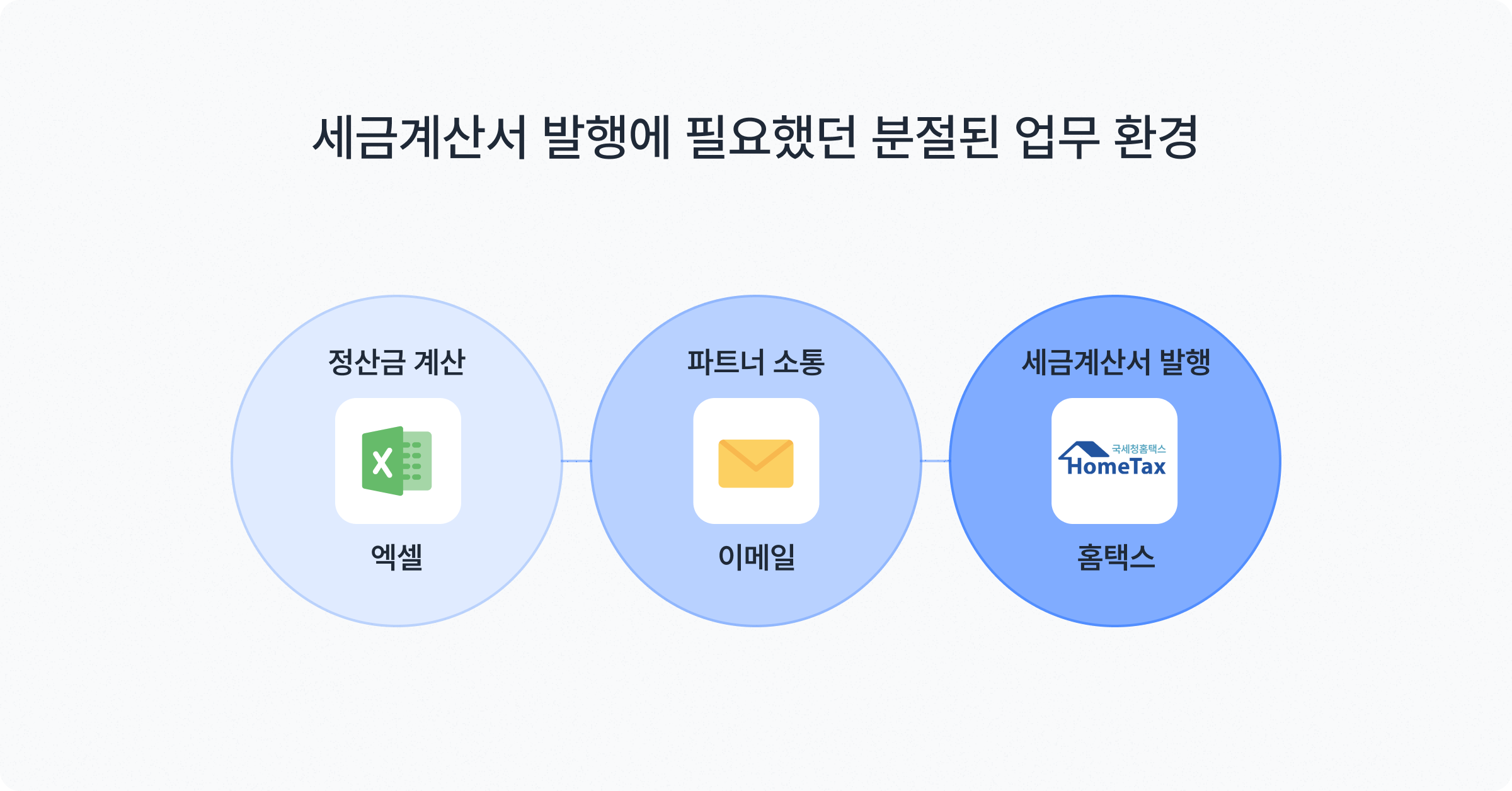 세금계산서 발행 워크플로우