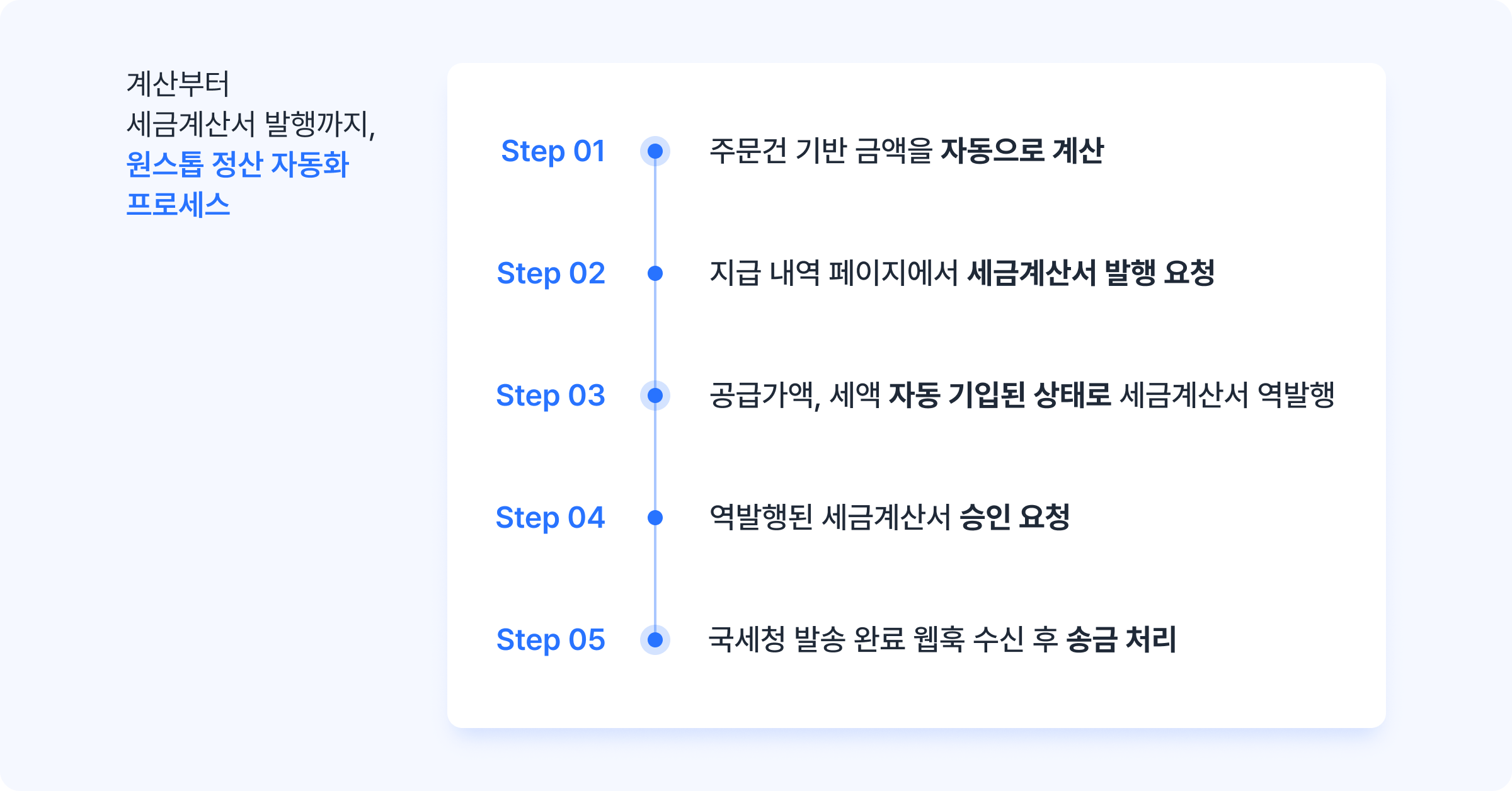 세금계산서 발행 자동화 워크플로우