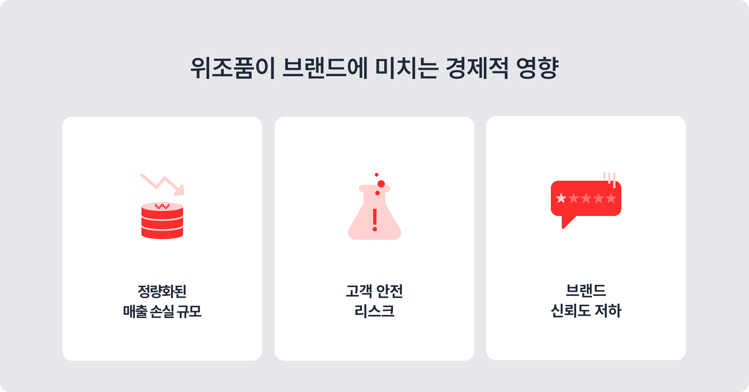 위조품이 K 브랜드에 미치는 영향