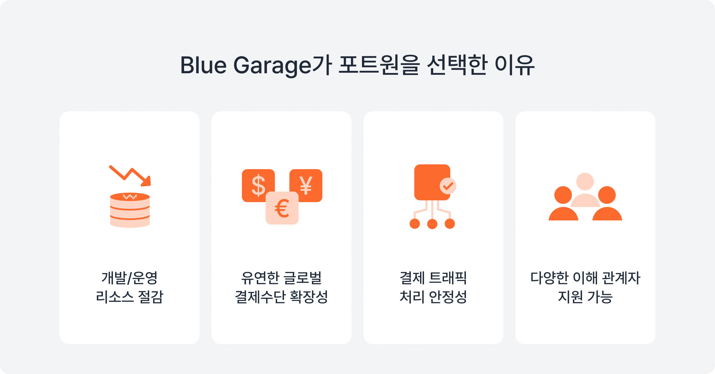 독립몰 결제 연동 포트원의 전문성